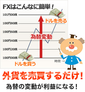 FXはこんなに簡単！外貨を売買するだけ！為替の変動が利益になる！
