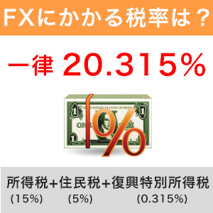 FXの税率20.315％